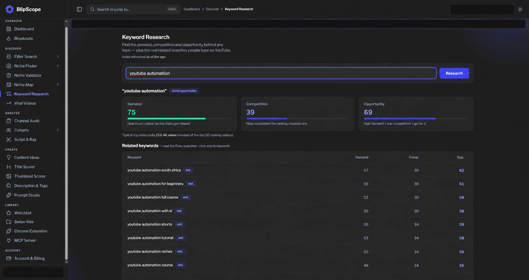 Edited product capture of BlipScope Keyword Research with a YouTube topic query, keyword results and research indicators.